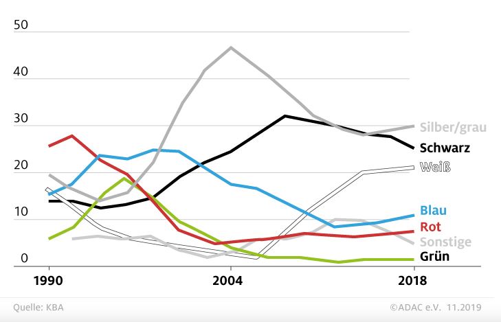 Autofarben Trend