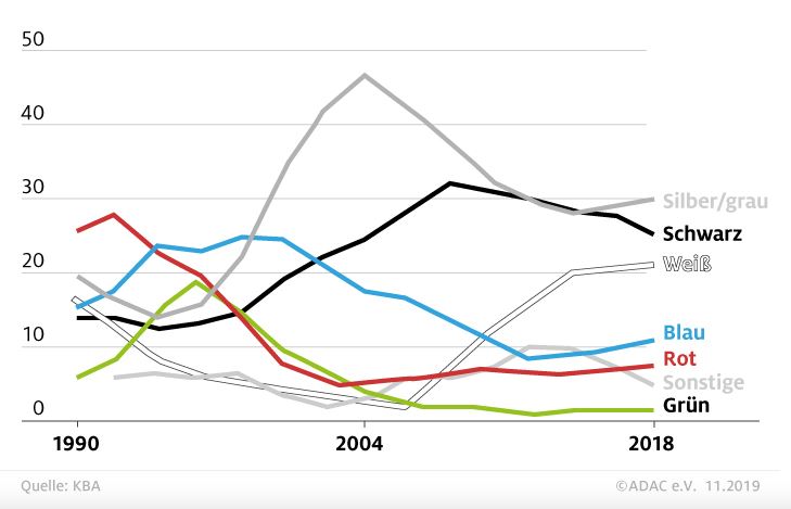 Autofarben Trend