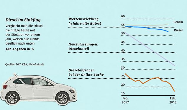 Auto Wertverlust berechnen: Rechner & Formel 2024