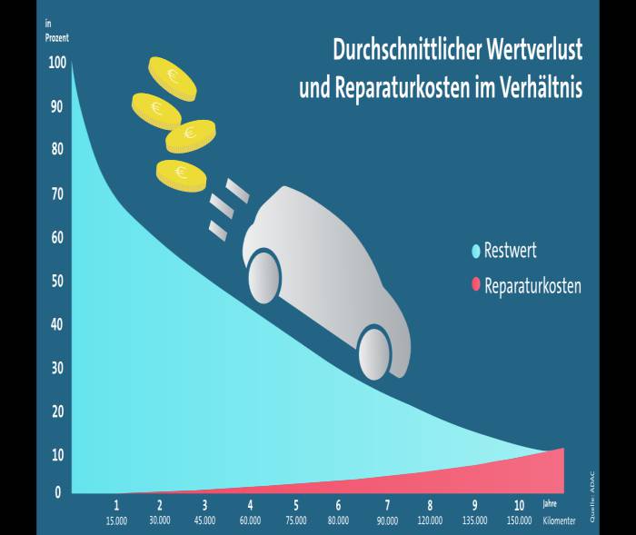 Deutschland traktoren autoscout24 Gebrauchte Traktoren