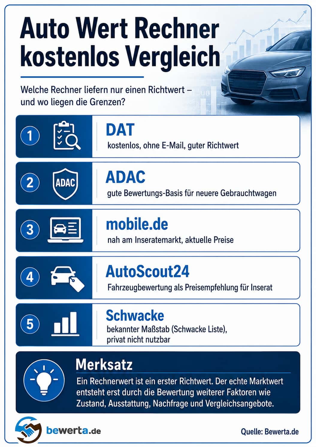 Auto Wert Rechner kostenlos Vergleich von DAT, ADAC, mobile.de, AutoScout24 und Schwacke