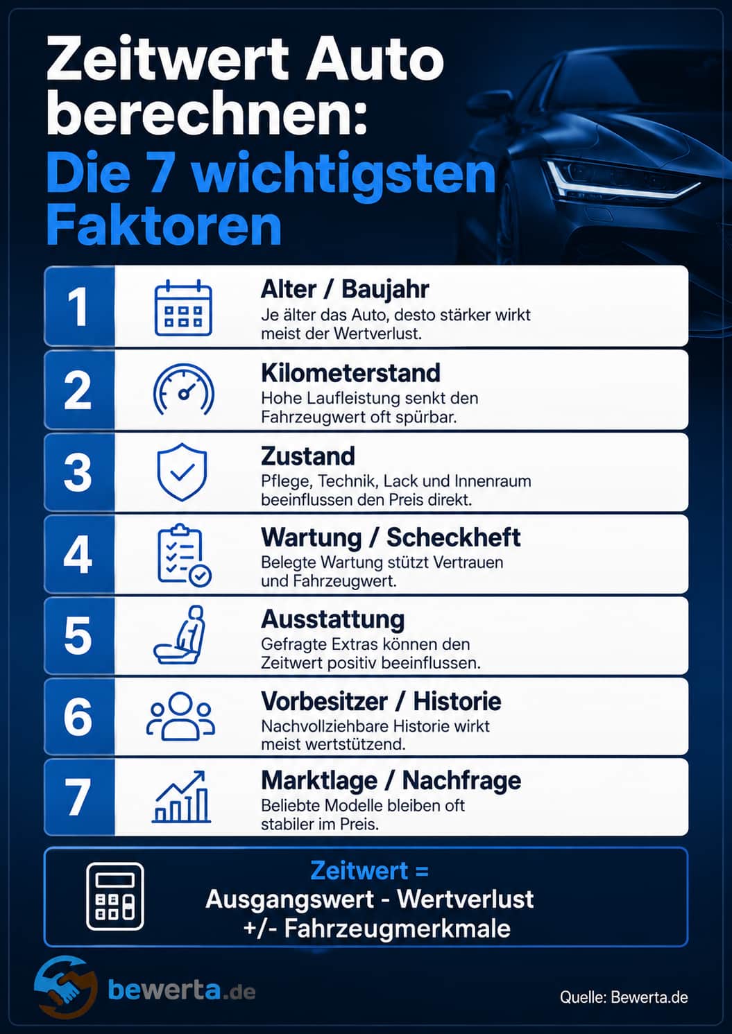 Zeitwert Auto berechnen: 7 wichtige Faktoren die den Wert beeinflussen.