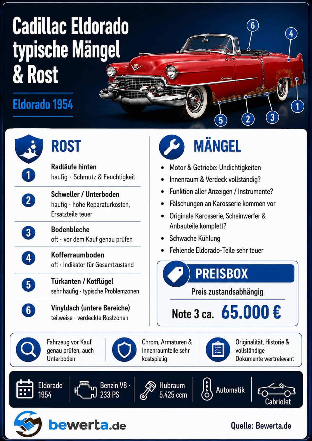 typische Roststellen und Mänge beim Cadillac Eldorado von 1954