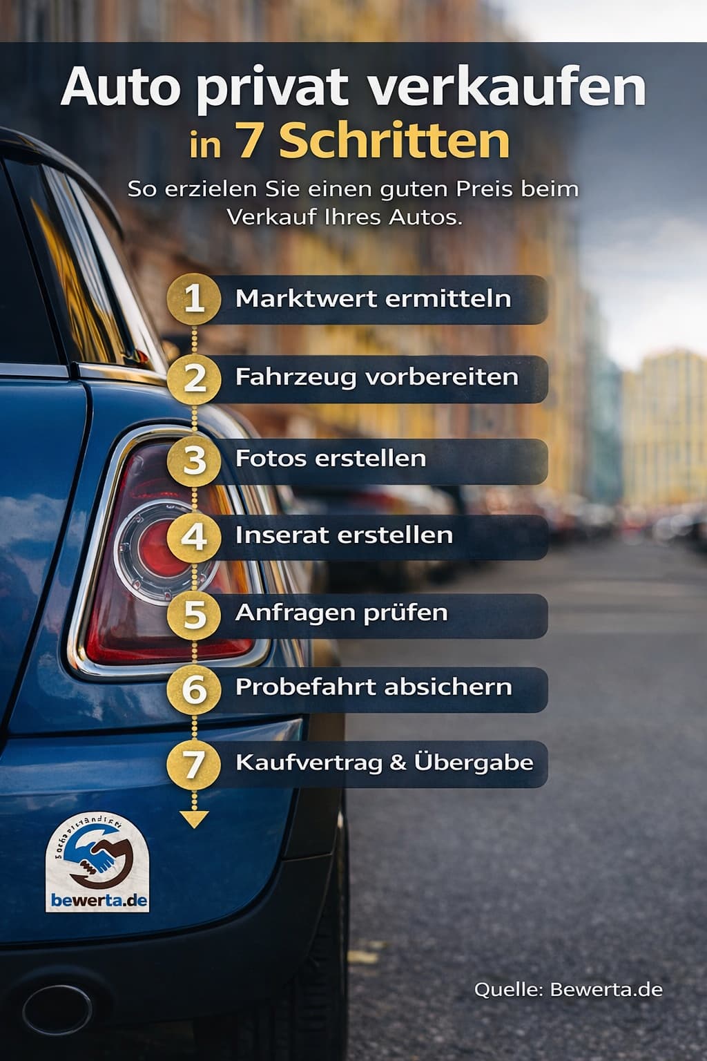 Infografik Auto privat verkaufen in 7 Schritten. Ablauf von Preisfindung bis Kaufvertrag und Übergabe