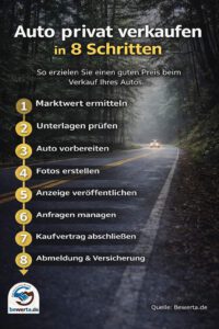 auto-privat-verkaufen auto-privat-verkaufen-8-schritte-infografik