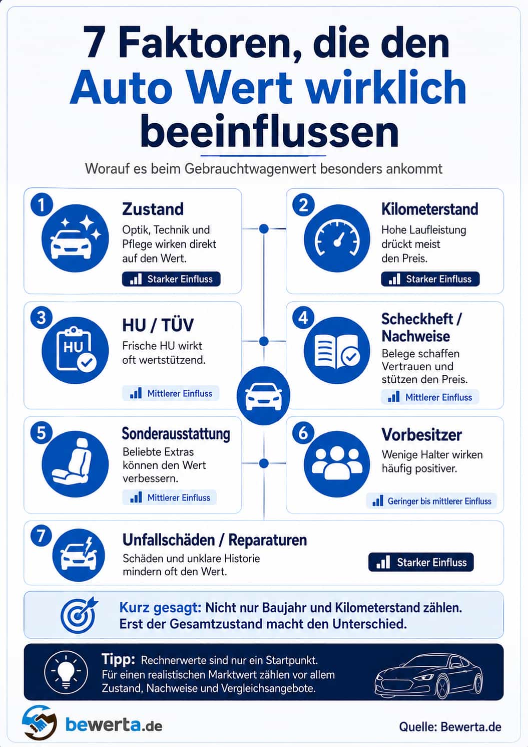 7 Faktoren die den Wert eines Gebrauchtwagens beeinflussen