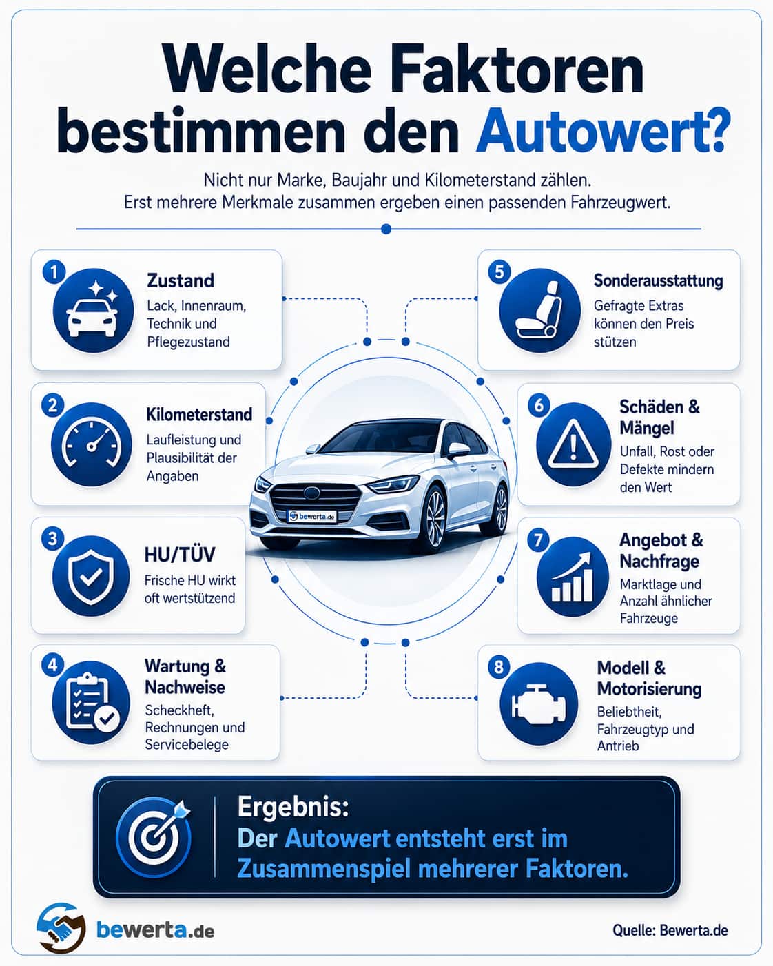 Welche Faktoren den Autowert bestimmen. Grafik mit 8 Wertfaktoren