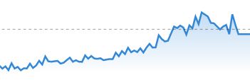 Ladebooster Suche