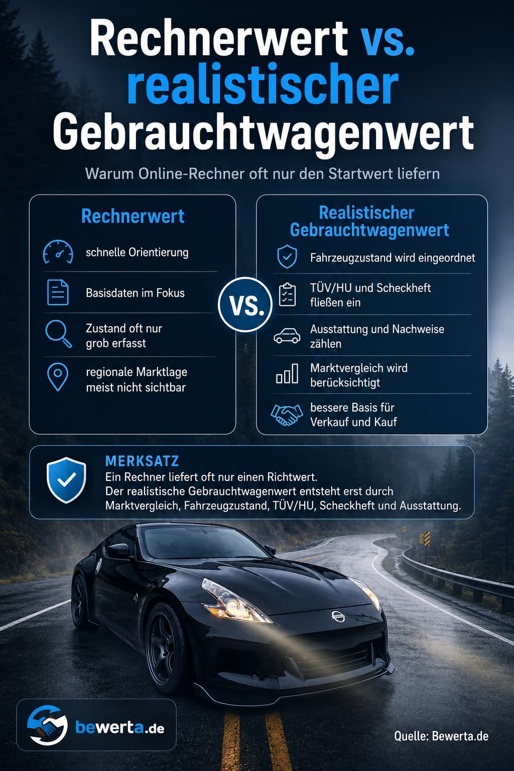 Unterschied zwischen Rechnerwert und realistischem Gebrauchtwagenwert